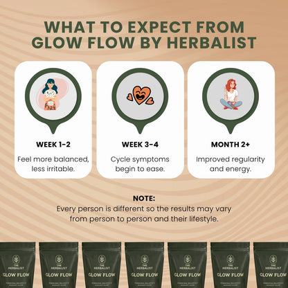 Glow Flow Herbal Tea – Hormonal Balance & PCOS Support Blend The Herbalist 