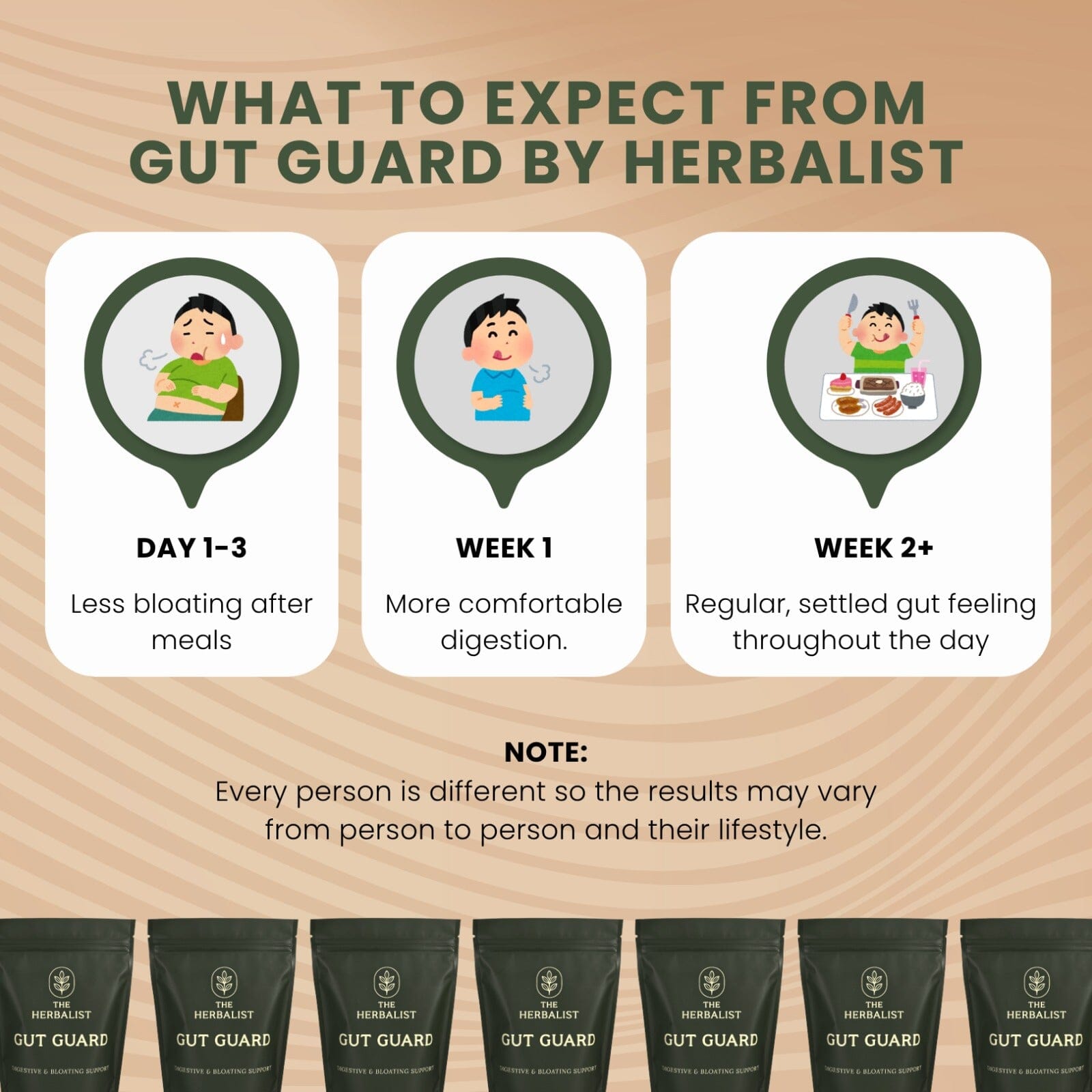 Gut Guard Herbal Tea – Digestive Support & Bloating Relief Blend The Herbalist 